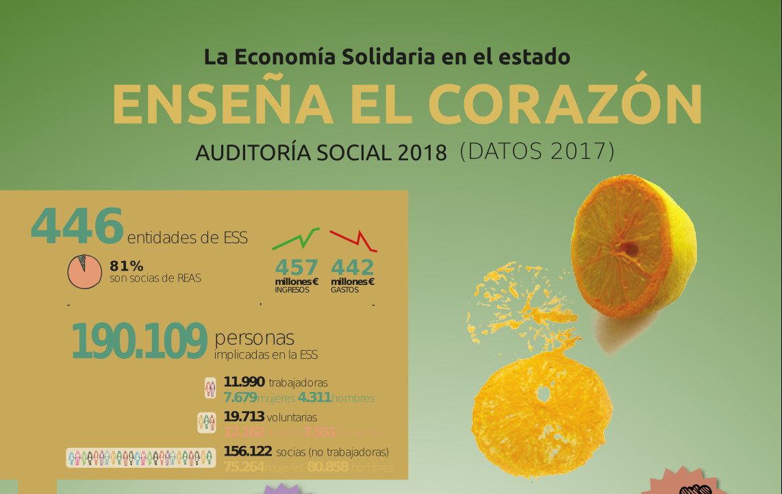 L&rsquo;économie solidaire montre son cœur