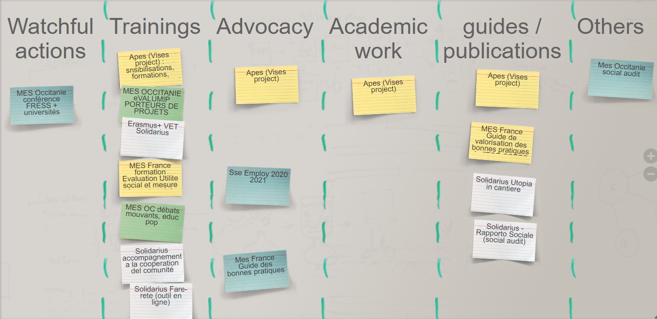 Launch of the “Social Impact and Social Utility” group