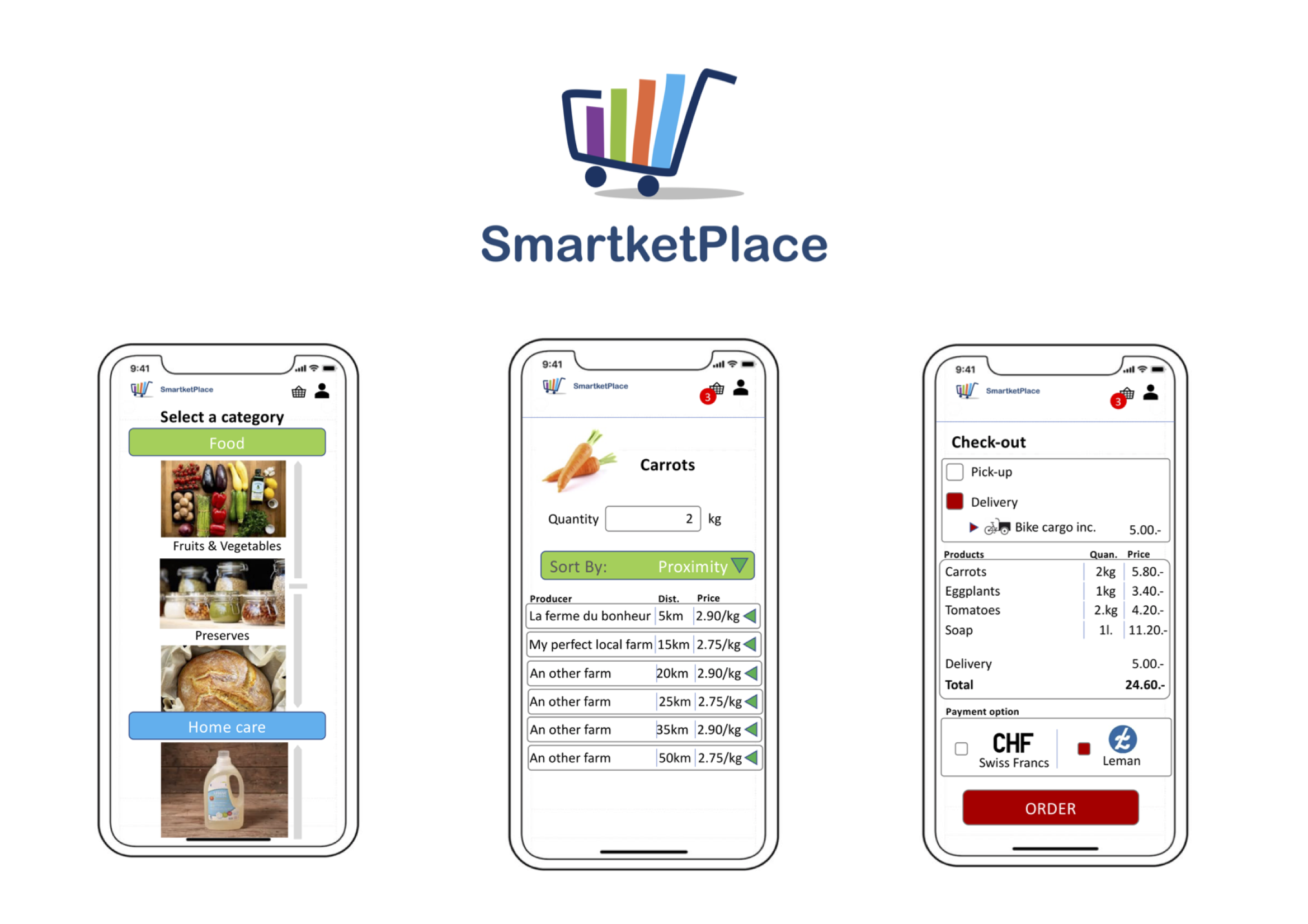 SmartketPlace: ¡Encuesta a los miembros!