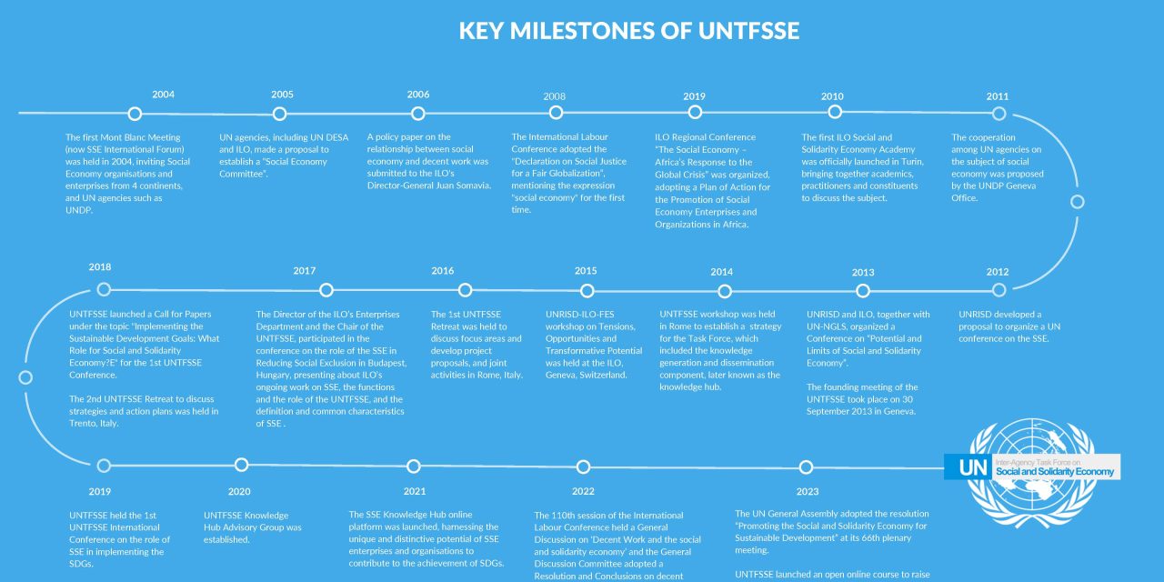 La ONU se inspira en Montreal para la economía social
