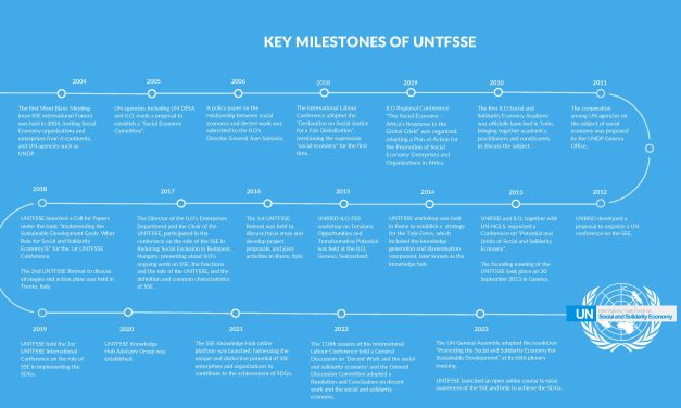 The UN draws inspiration from Montréal for social economy