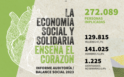 REAS: Audit/Social Balance Report 2023